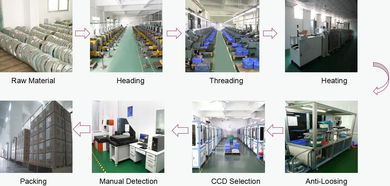 China custom torx precision mini screws
